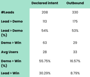 Declared intent vs outbound