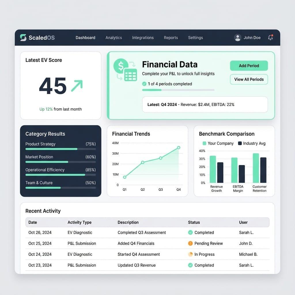 BluPrint AI Prioritisation Platform