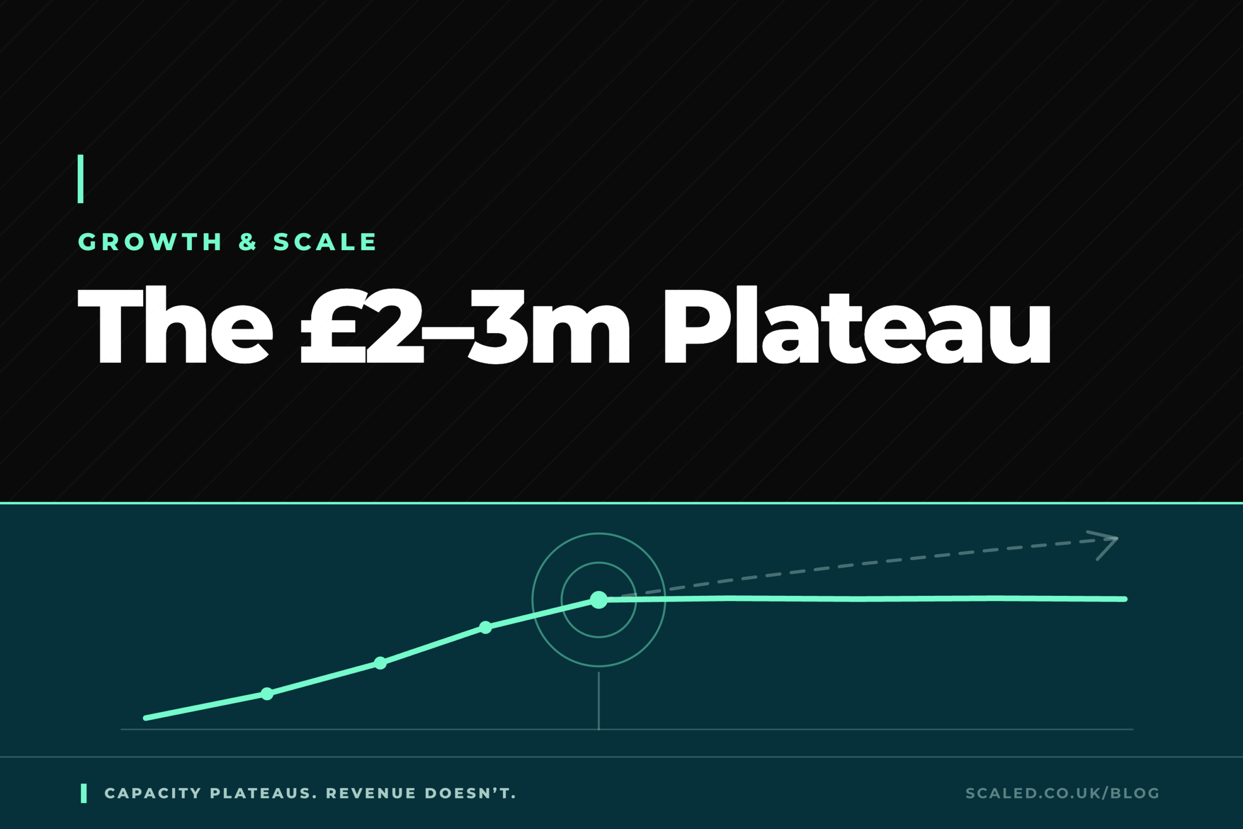 The £2-3m plateau