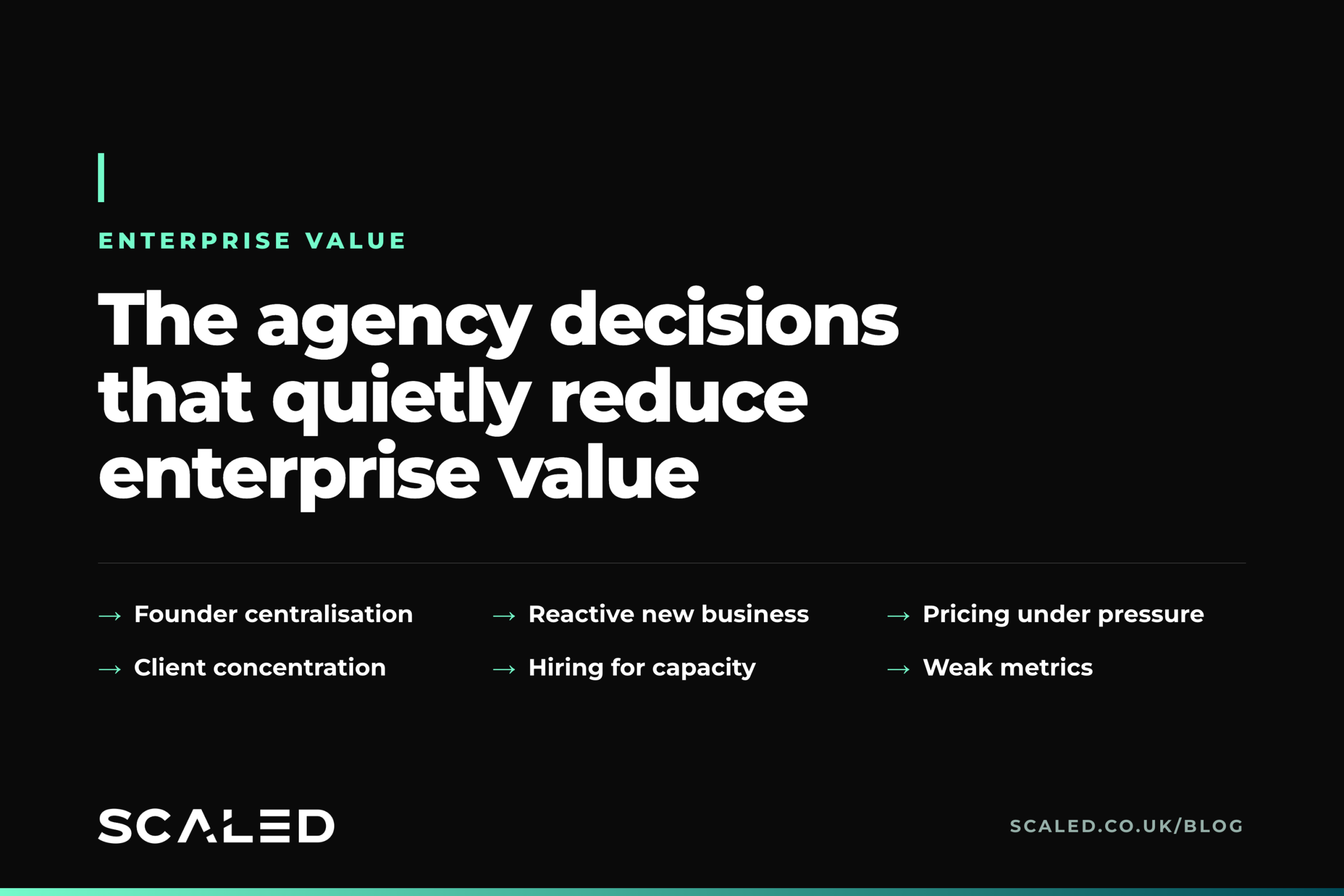 Scaled blog graphic titled “The agency decisions that quietly reduce enterprise value”, tagged Enterprise Value. It lists six factors: founder centralisation, reactive new business, pricing under pressure, client concentration, hiring for capacity and weak metrics.