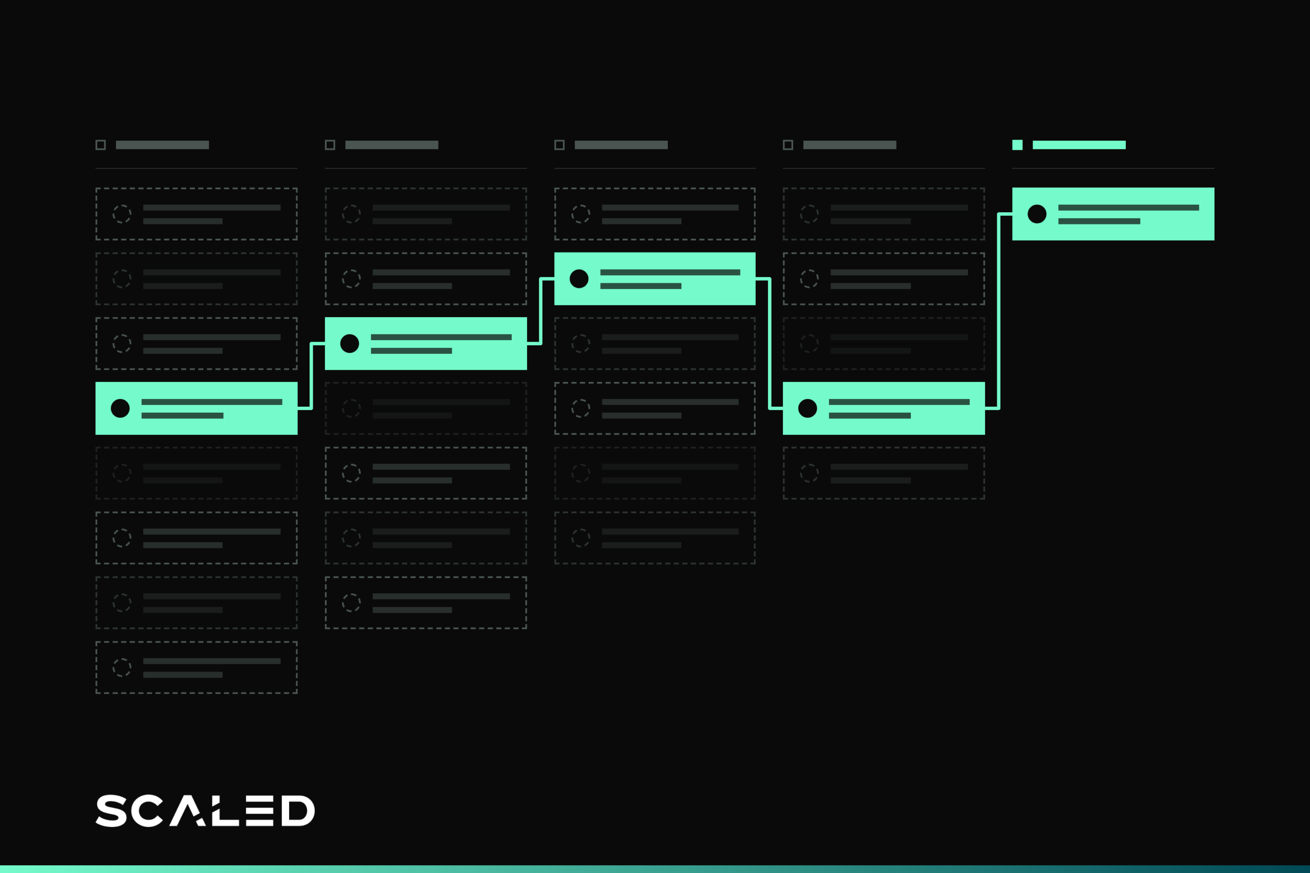 Five columns of dark task cards, with one mint green card in each linked by a line to form a path. Scaled logo, bottom left.